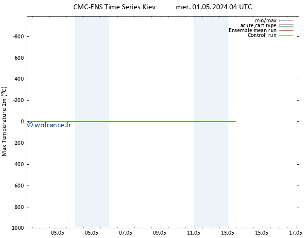 température 2m max CMC TS mer 01.05.2024 16 UTC