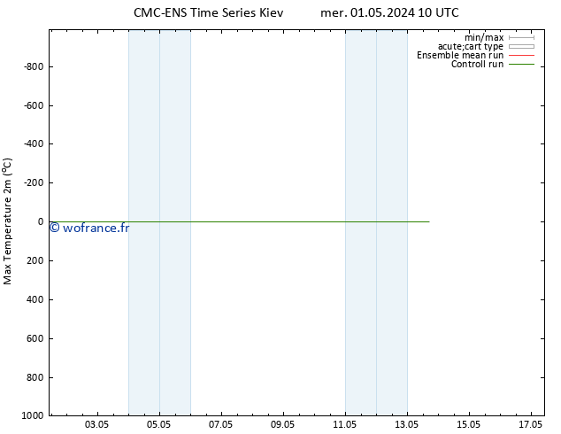 température 2m max CMC TS mer 01.05.2024 16 UTC