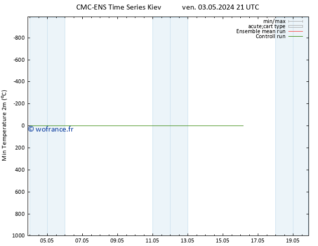 température 2m min CMC TS ven 03.05.2024 21 UTC