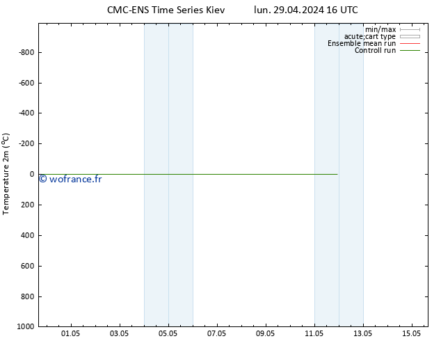 température (2m) CMC TS lun 29.04.2024 16 UTC