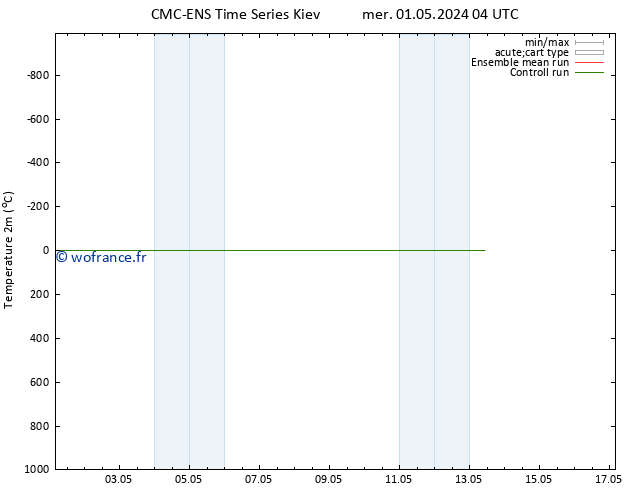 température (2m) CMC TS mer 01.05.2024 16 UTC