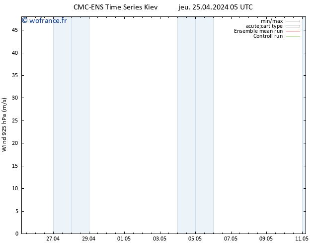 Vent 925 hPa CMC TS jeu 25.04.2024 05 UTC