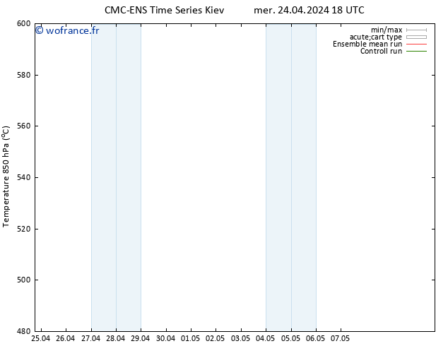 Géop. 500 hPa CMC TS mar 07.05.2024 00 UTC