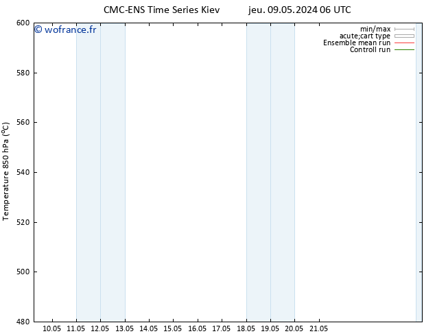 Géop. 500 hPa CMC TS dim 12.05.2024 06 UTC
