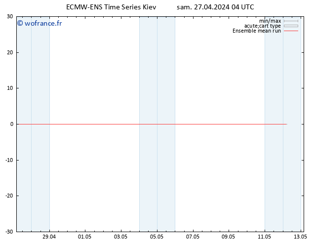 Temp. 850 hPa ECMWFTS dim 28.04.2024 04 UTC