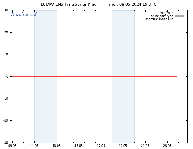Temp. 850 hPa ECMWFTS jeu 09.05.2024 19 UTC