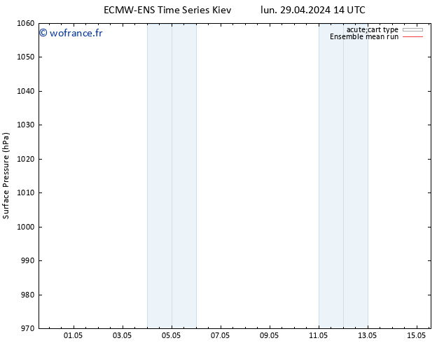 pression de l'air ECMWFTS mer 01.05.2024 14 UTC
