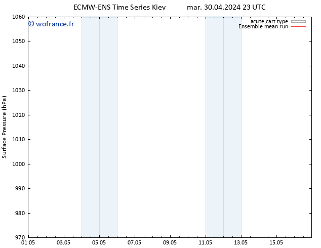 pression de l'air ECMWFTS lun 06.05.2024 23 UTC