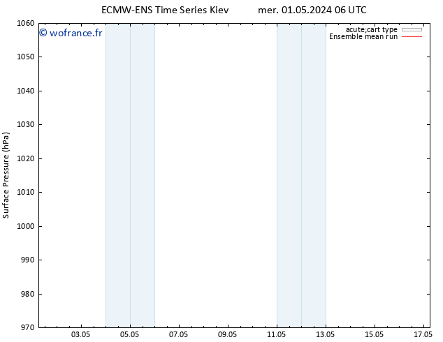 pression de l'air ECMWFTS jeu 02.05.2024 06 UTC