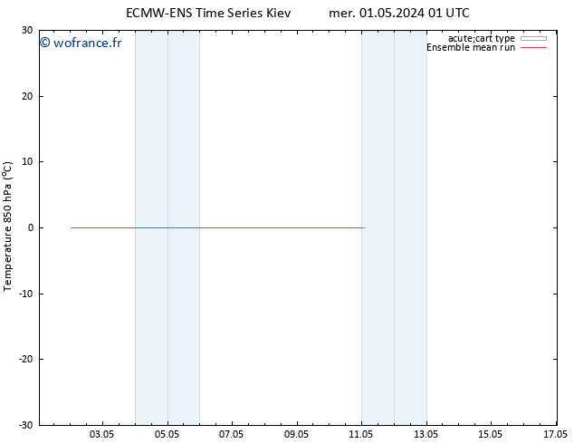 Temp. 850 hPa ECMWFTS jeu 09.05.2024 01 UTC