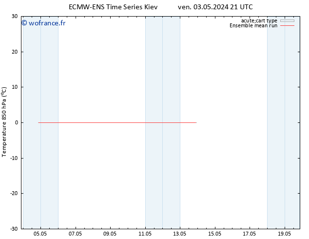 Temp. 850 hPa ECMWFTS sam 04.05.2024 21 UTC