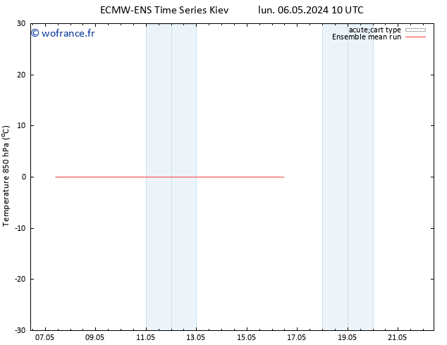 Temp. 850 hPa ECMWFTS mar 07.05.2024 10 UTC