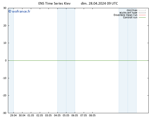 Géop. 500 hPa GEFS TS dim 28.04.2024 15 UTC