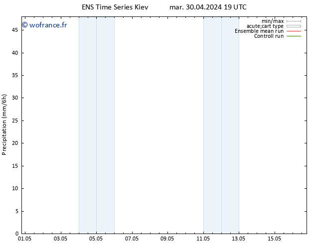 Précipitation GEFS TS jeu 02.05.2024 07 UTC