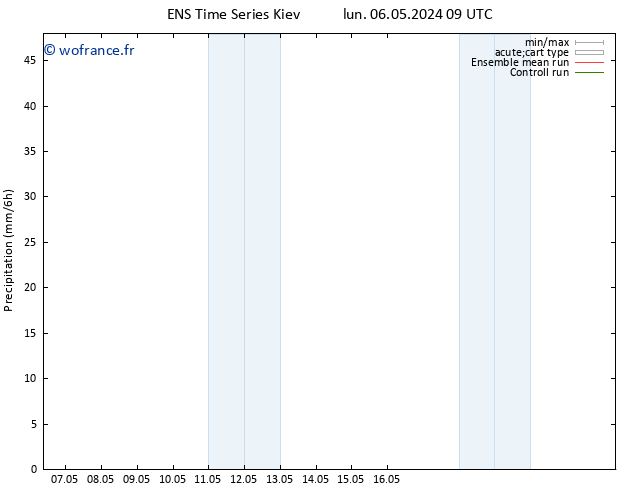 Précipitation GEFS TS mer 08.05.2024 21 UTC