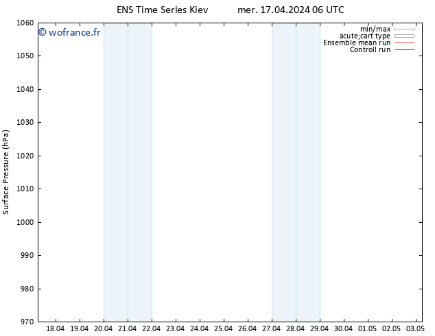 pression de l'air GEFS TS jeu 18.04.2024 06 UTC