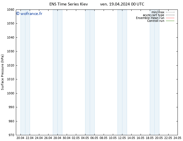 pression de l'air GEFS TS dim 05.05.2024 00 UTC