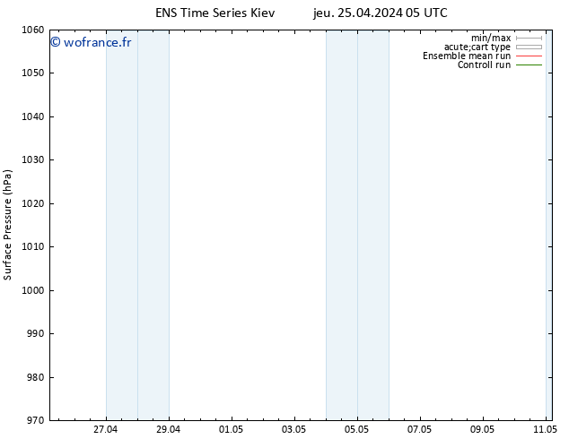 pression de l'air GEFS TS jeu 25.04.2024 17 UTC