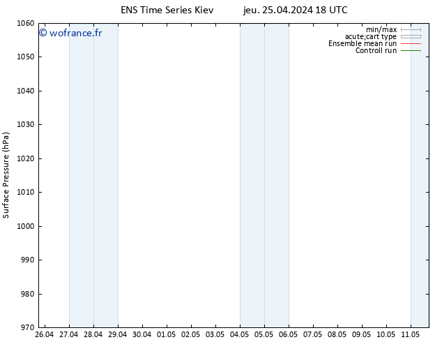 pression de l'air GEFS TS ven 26.04.2024 00 UTC