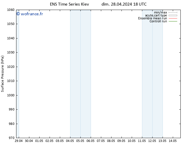 pression de l'air GEFS TS mar 14.05.2024 18 UTC