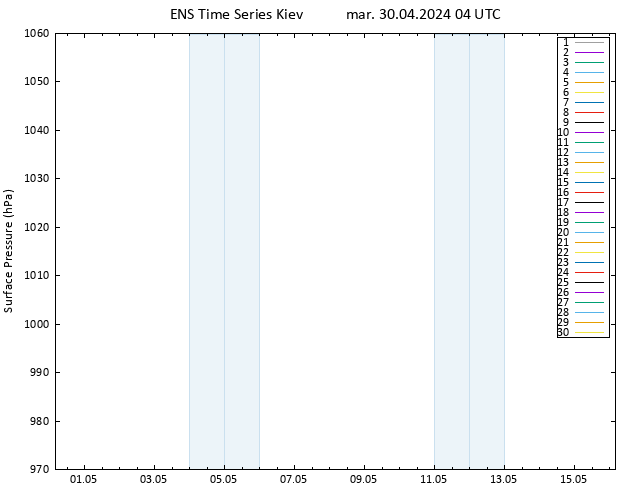 pression de l'air GEFS TS mar 30.04.2024 04 UTC