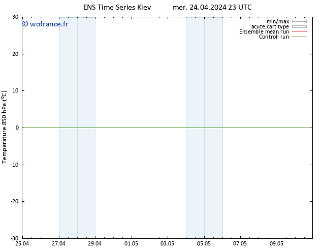 Temp. 850 hPa GEFS TS jeu 25.04.2024 05 UTC