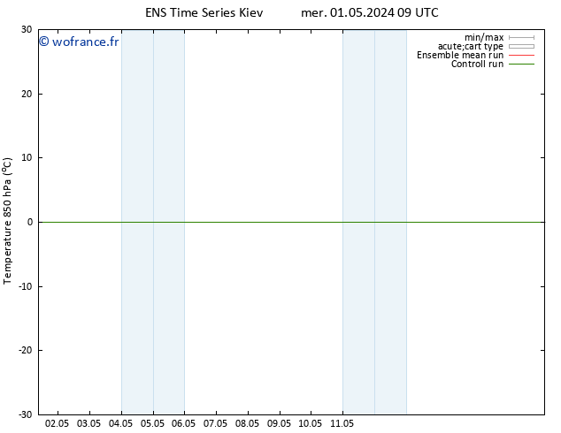 Temp. 850 hPa GEFS TS dim 05.05.2024 09 UTC