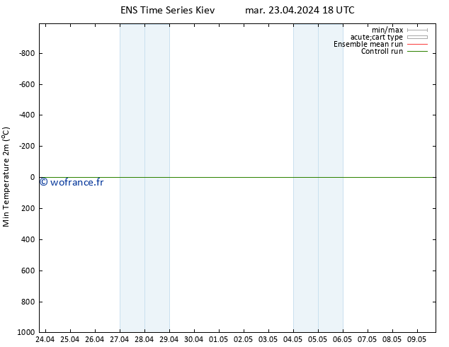 température 2m min GEFS TS mar 23.04.2024 18 UTC