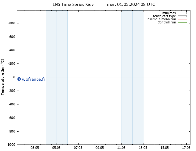 température (2m) GEFS TS mer 01.05.2024 08 UTC