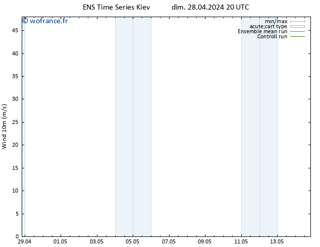 Vent 10 m GEFS TS mer 01.05.2024 20 UTC