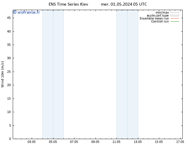 Vent 10 m GEFS TS mer 01.05.2024 11 UTC