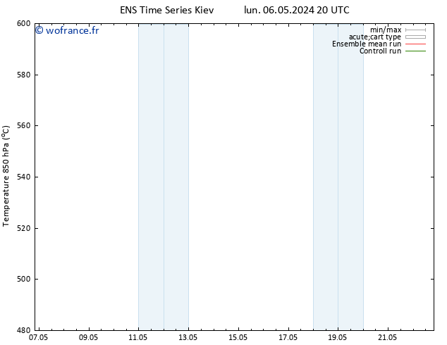 Géop. 500 hPa GEFS TS dim 19.05.2024 02 UTC