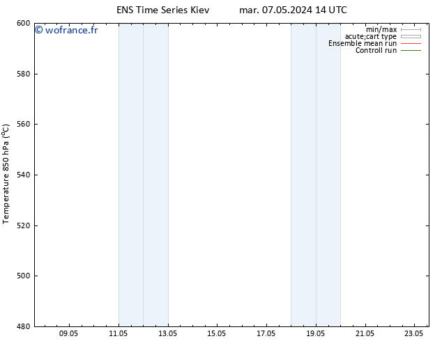 Géop. 500 hPa GEFS TS mar 07.05.2024 20 UTC