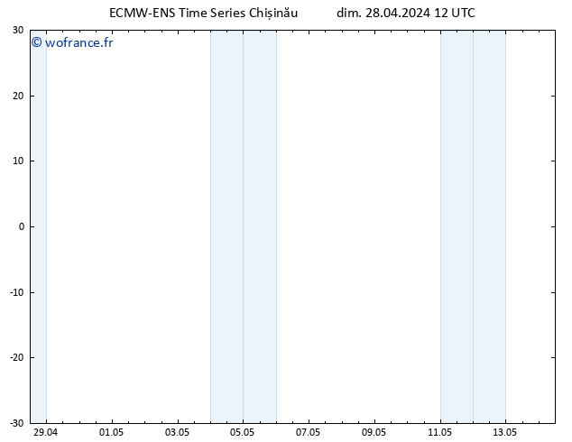 Géop. 500 hPa ALL TS lun 29.04.2024 12 UTC