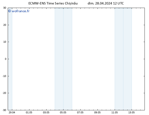 Vent 10 m ALL TS dim 28.04.2024 18 UTC