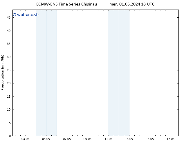 Précipitation ALL TS sam 04.05.2024 06 UTC