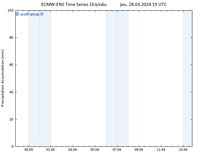 Précipitation accum. ALL TS ven 29.03.2024 01 UTC