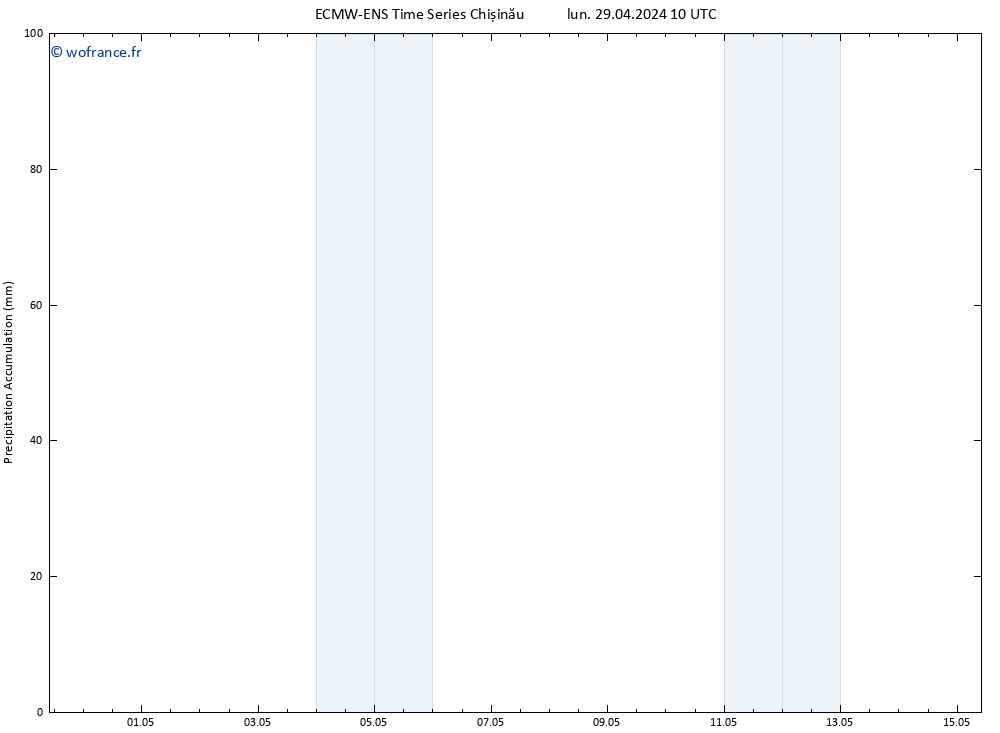 Précipitation accum. ALL TS lun 29.04.2024 16 UTC