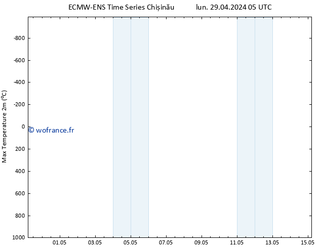 température 2m max ALL TS mar 07.05.2024 05 UTC