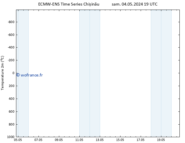 température (2m) ALL TS dim 12.05.2024 07 UTC