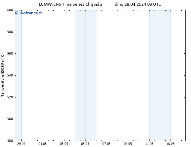 Géop. 500 hPa ALL TS dim 28.04.2024 09 UTC