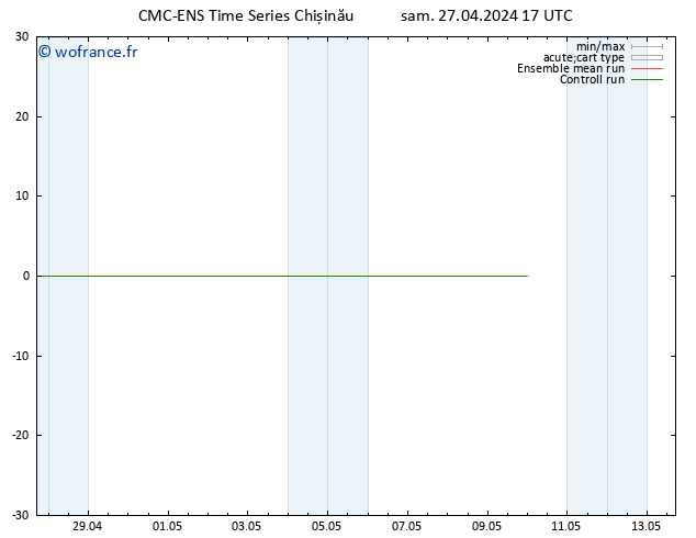 Géop. 500 hPa CMC TS dim 28.04.2024 17 UTC