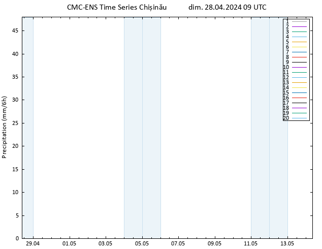 Précipitation CMC TS dim 28.04.2024 09 UTC