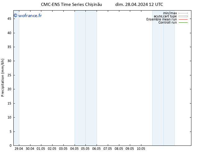 Précipitation CMC TS dim 28.04.2024 18 UTC
