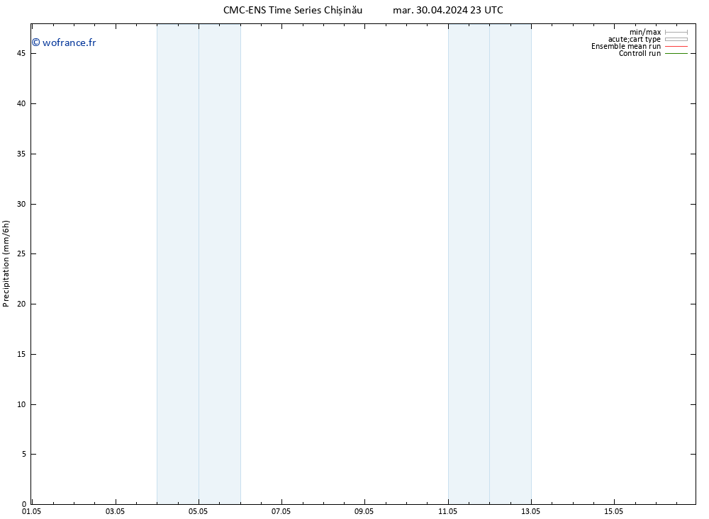 Précipitation CMC TS mar 30.04.2024 23 UTC