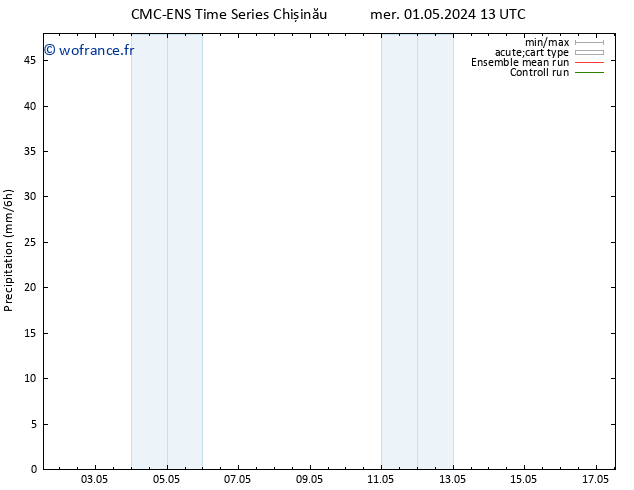 Précipitation CMC TS mer 01.05.2024 13 UTC