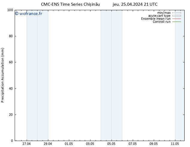 Précipitation accum. CMC TS ven 26.04.2024 03 UTC