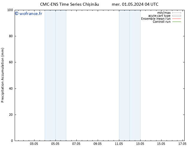 Précipitation accum. CMC TS mer 01.05.2024 04 UTC