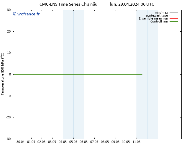 Temp. 850 hPa CMC TS mer 01.05.2024 06 UTC