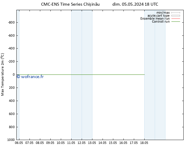 température 2m max CMC TS lun 13.05.2024 06 UTC